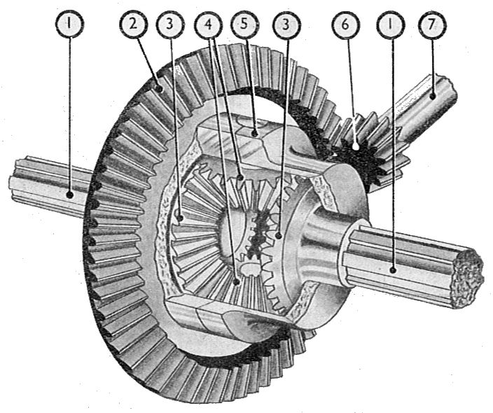 Differential_(Manual_of_Driving_and_Maintenance).jpg