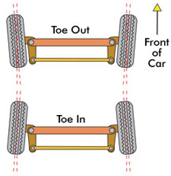 rc-tuning-toe-in-toe-out.jpg