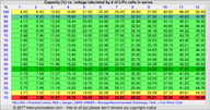 LiPo-Capacity-v-Voltage.png