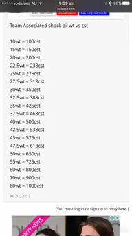 Rc Shock Oil Conversion Chart