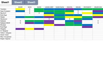 Proline Tire Chart