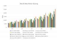 36xx & 40xx Motor Gearing Chart.JPG