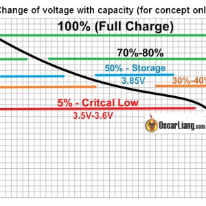 Lipo-battery-guide-Voltage-vs-capacity-used-percentage.jpg