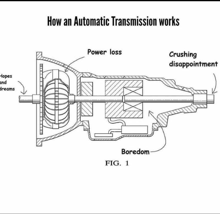 eb26d1c9ad21037bb3049295ef85efe1--automatic-transmission-cutaway.jpg